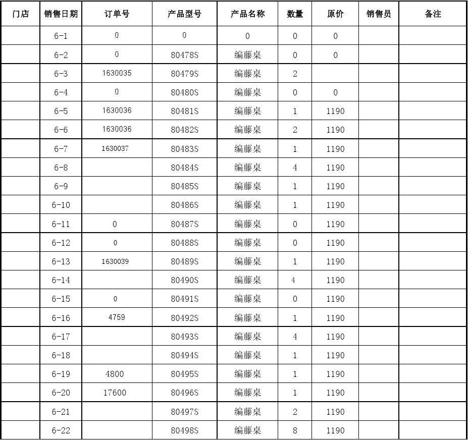 門店商品現貨銷售報表格式解析