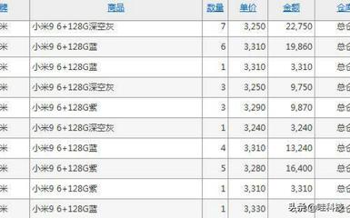 饑餓營銷的短視 小米線下加價售現(xiàn)貨的隱憂