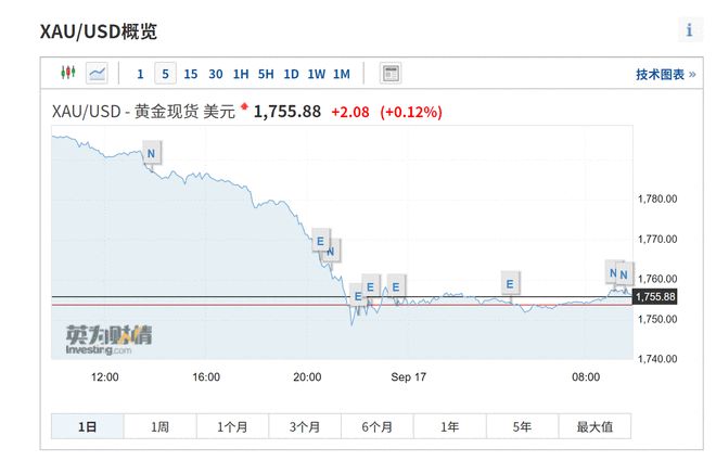 多頭噩夢將至？貝萊德清倉黃金引發(fā)市場擔(dān)憂