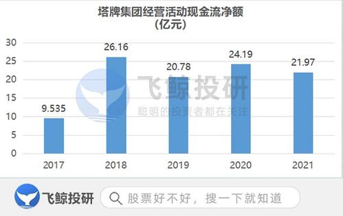 活著，要靠現(xiàn)金流 商品現(xiàn)貨銷售的生存之道