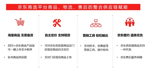 輕松開網(wǎng)店，無(wú)縫觸達(dá)線上市場(chǎng) 京東商選小程序助力實(shí)體門店轉(zhuǎn)型