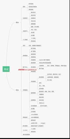 前后端分離的考試管理系統 基于SpringBoot、SpringCloud與Vue的天津軟件開發實踐
