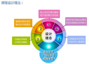 天津Java培訓(xùn)機(jī)構(gòu)助力軟件開發(fā)人才培養(yǎng)