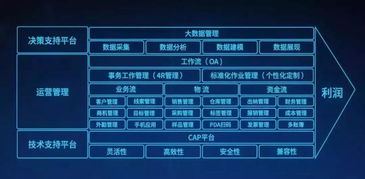 企業發展員工被重用，歸根結底是都有這一項特質——以天津軟件開發為例